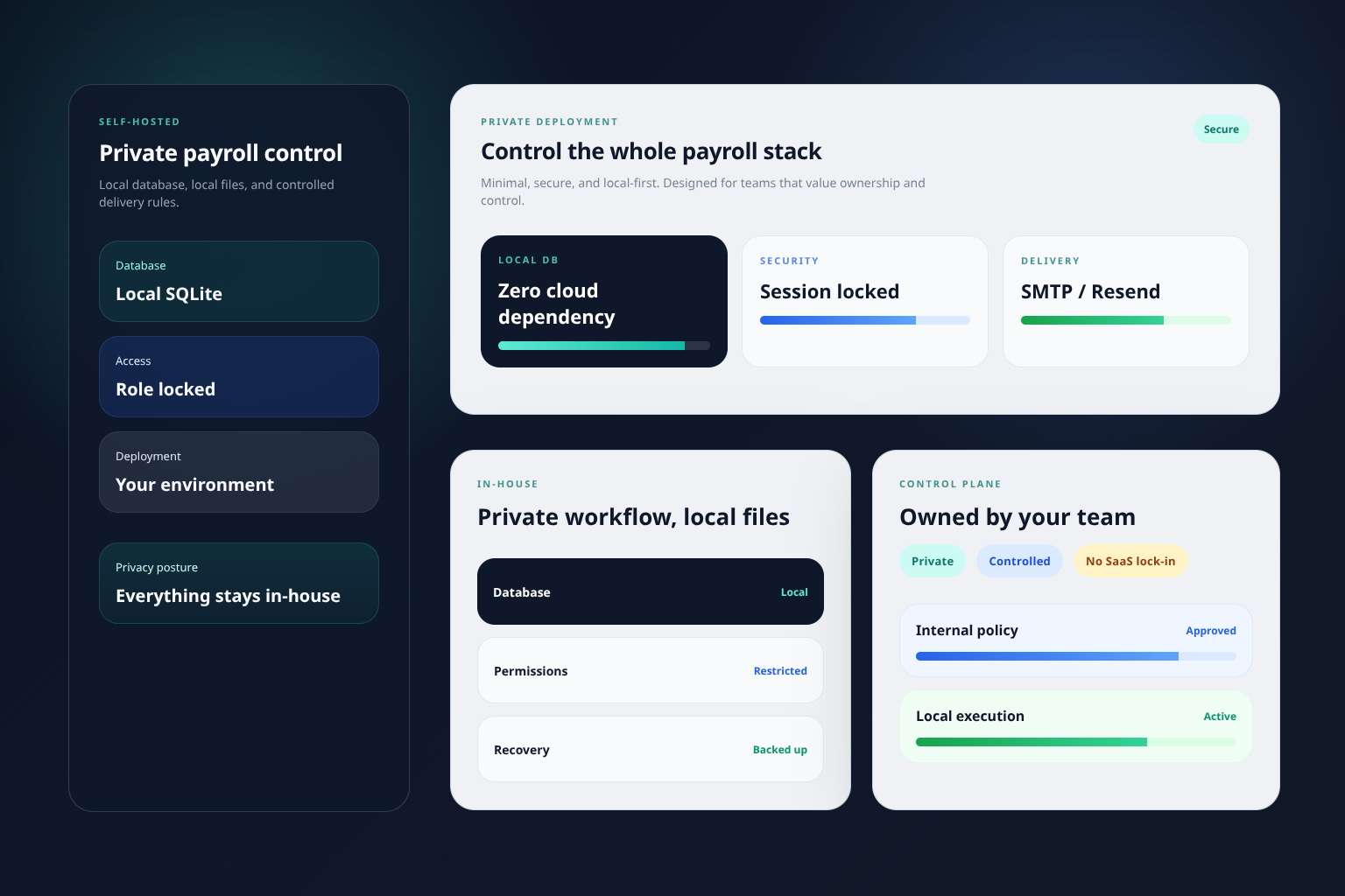 Minimal self-hosted payroll software banner